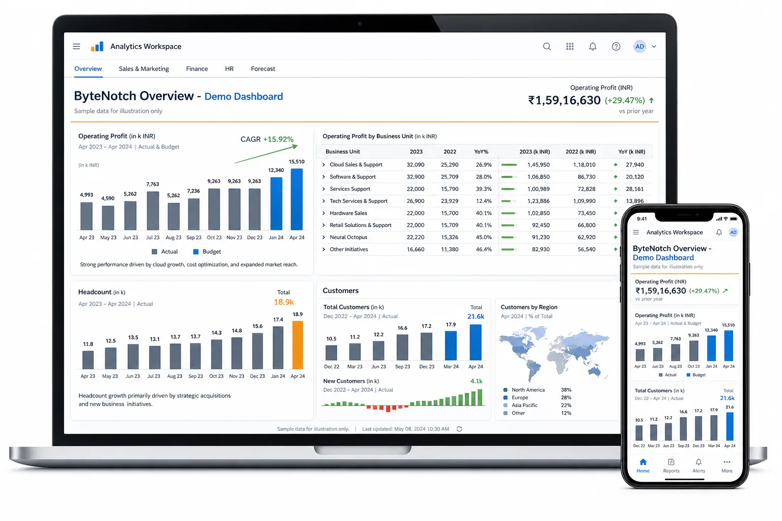 Analytics Cloud