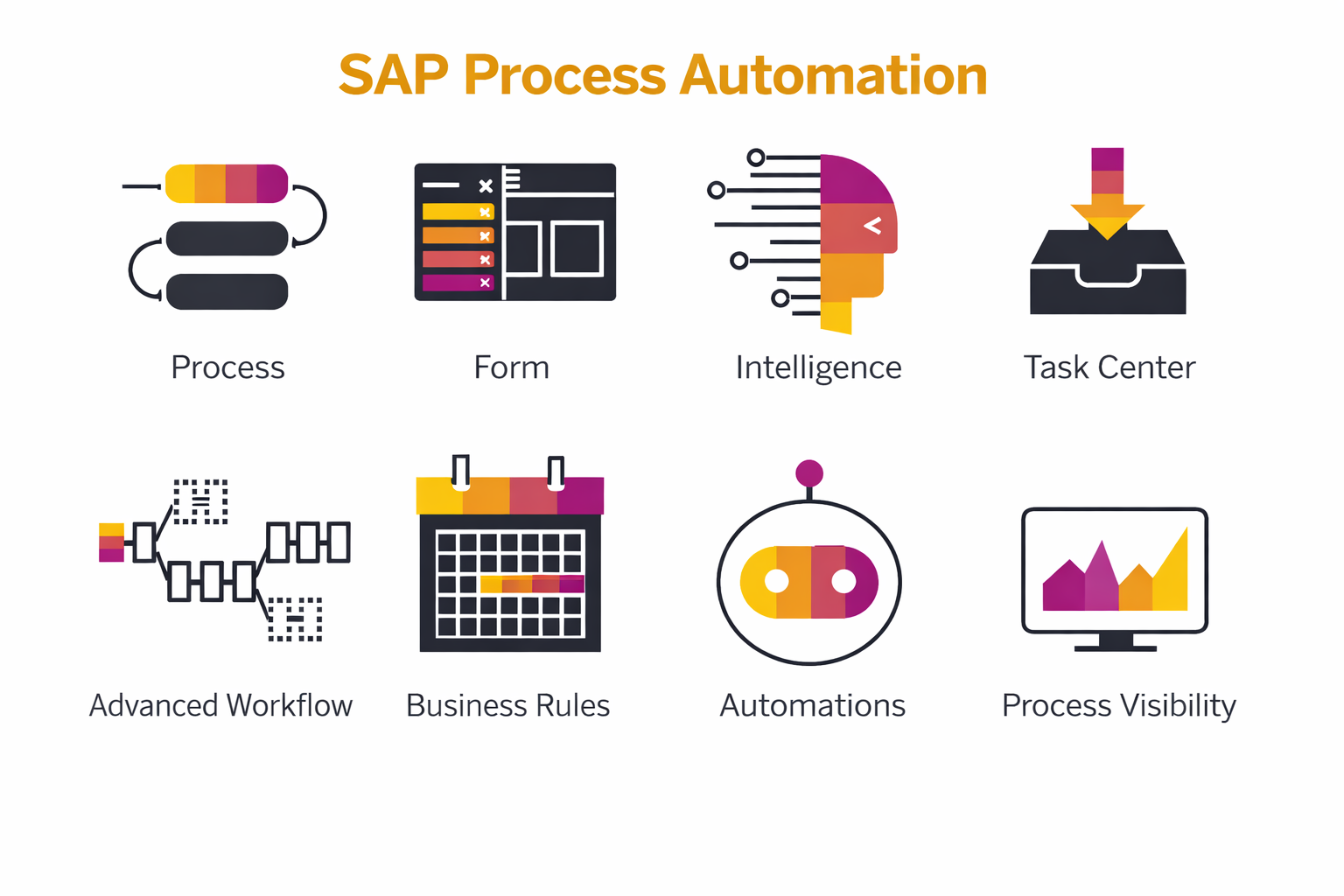 SAP Build & Automation
