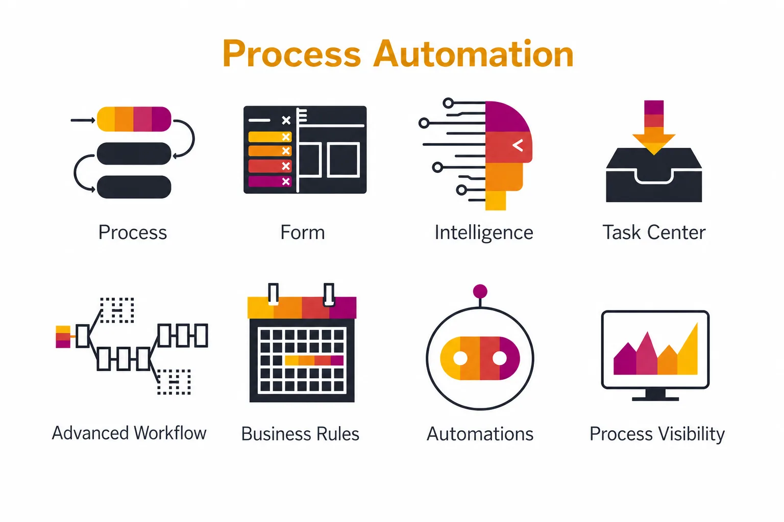 SAP Build & Automation
